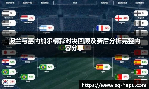 波兰与塞内加尔精彩对决回顾及赛后分析完整内容分享